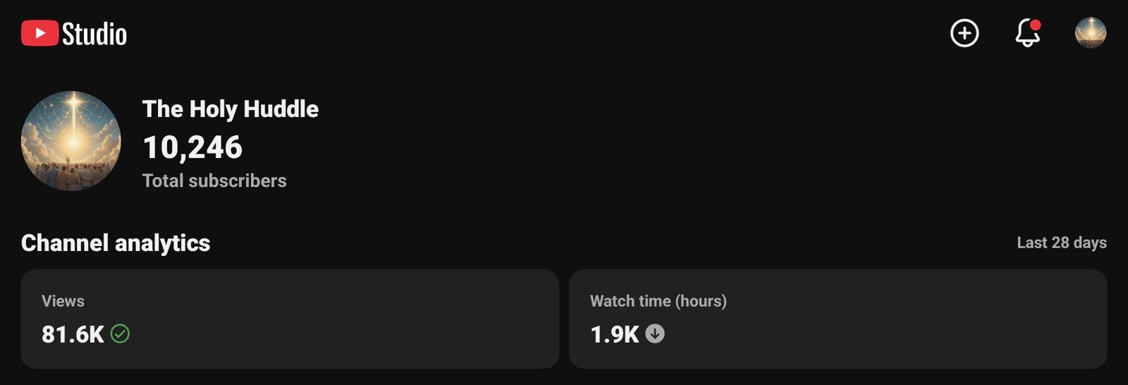 The Holy Huddle 28-Day YouTube Analytics
